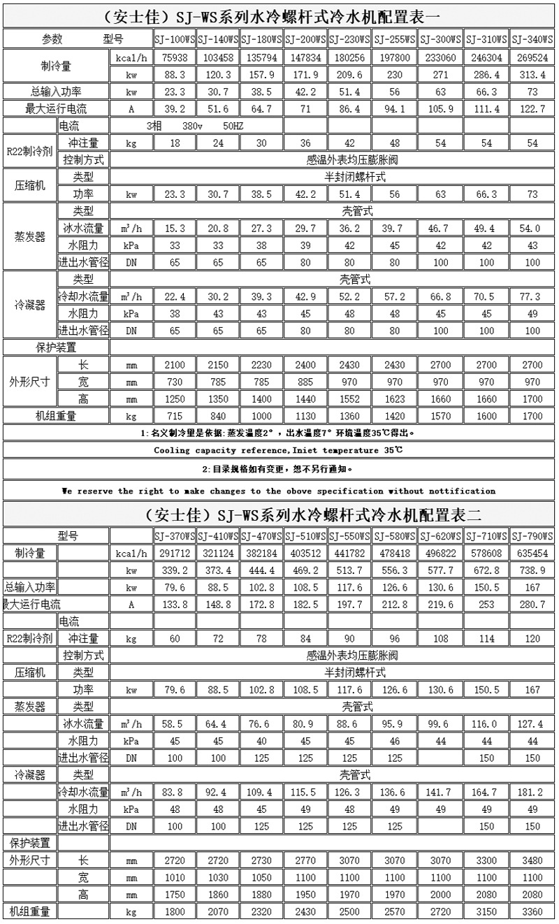 冷库机组配置表图片