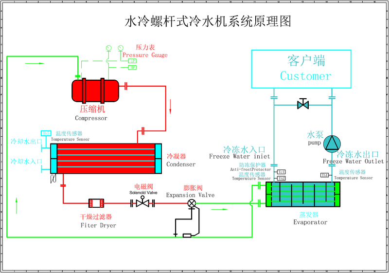 风冷式冷水机组与水冷式冷水机组的基本介绍特点和原理 